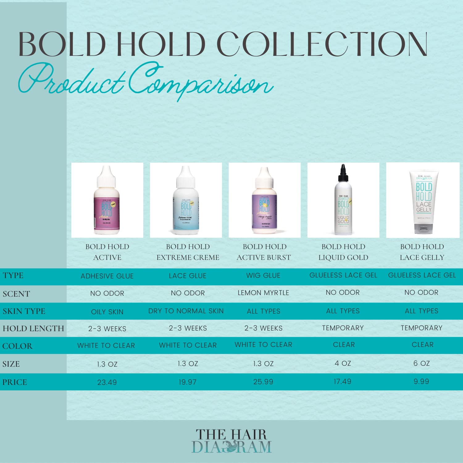 The Hair Diagram - Bold Hold Active Reloaded image 6