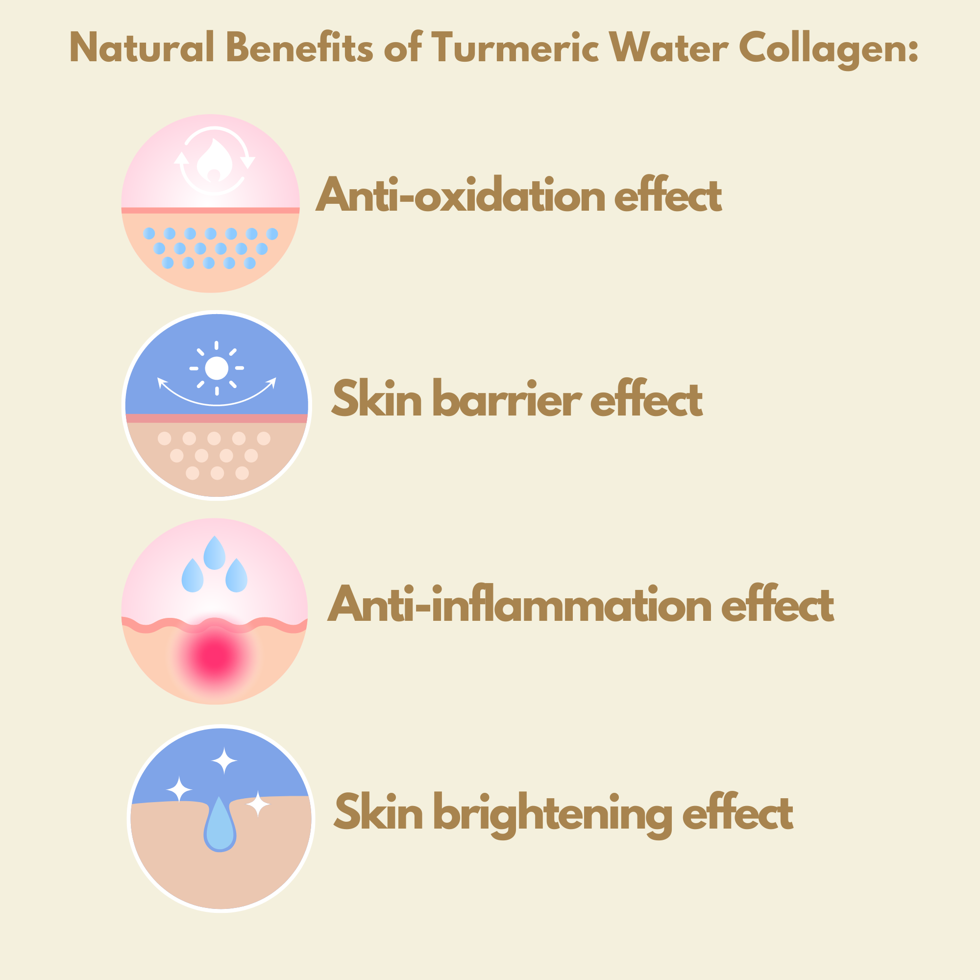 ON NATURAL - Turmeric Water + Collagen