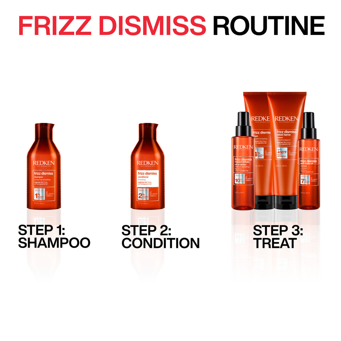 REDKEN® Frizz Dismiss Instant Deflate Leave-In Smoothing Oil Serum image 3