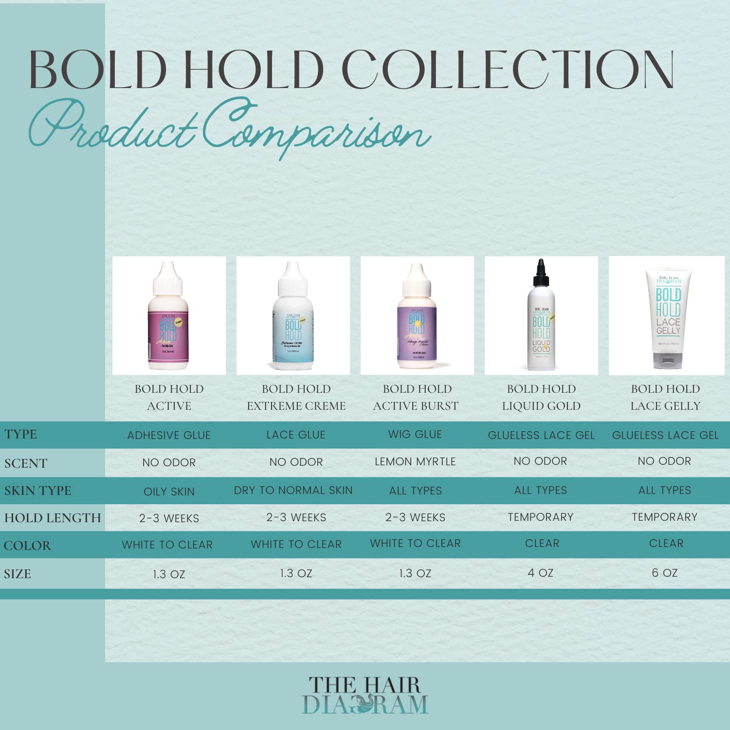 The Hair Diagram Bold Hold Extreme Creme image 6