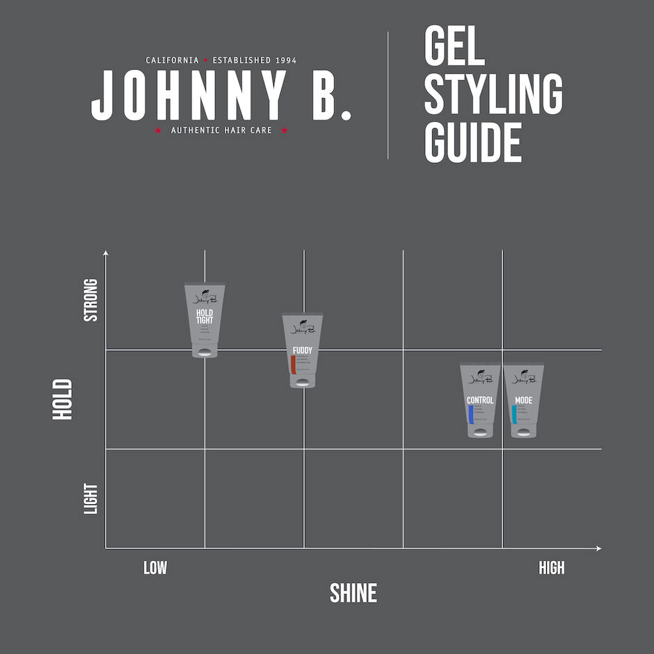 Johnny B King Mode Gel image 5