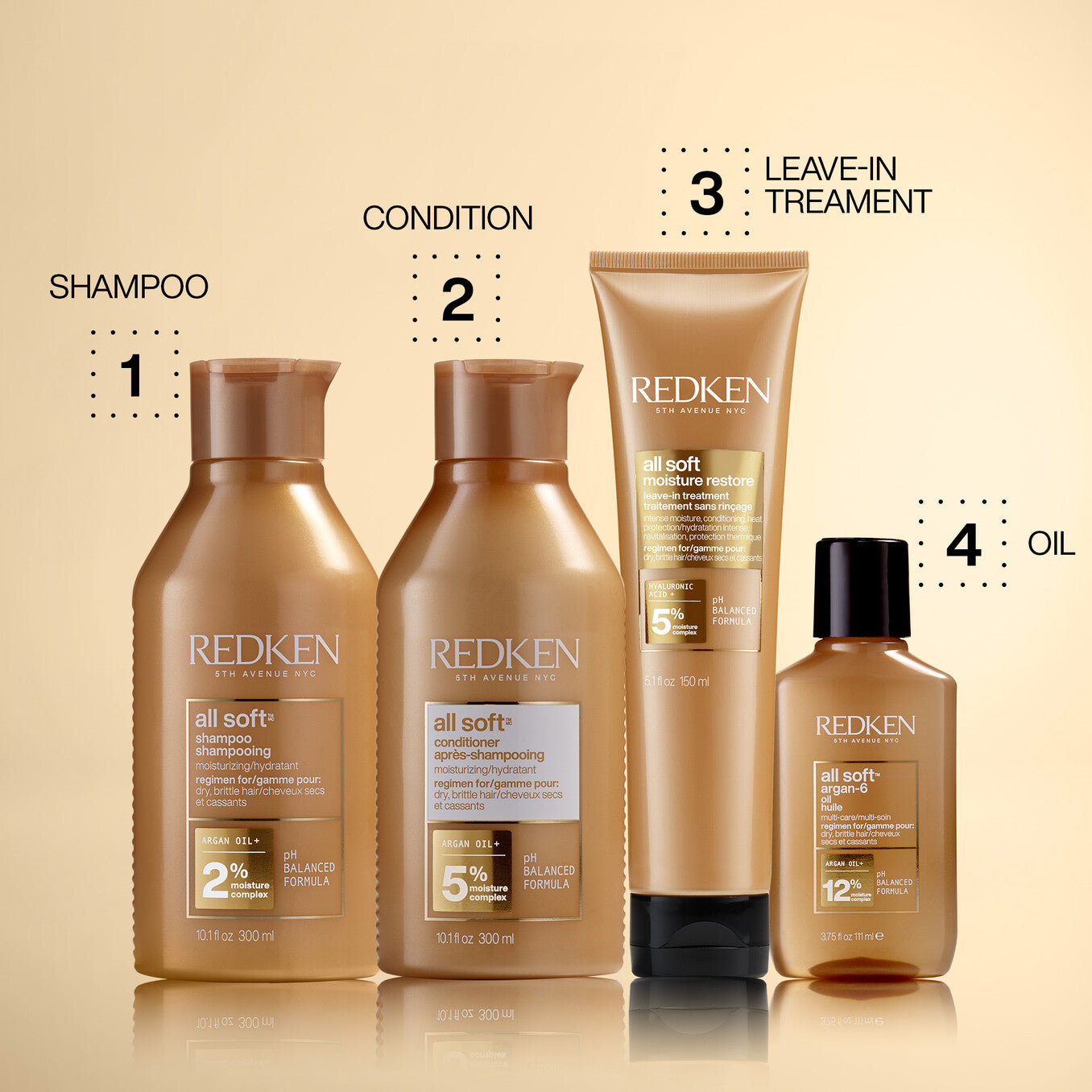 REDKEN® All Soft Moisture Restore Leave-In Treatment with Hyaluronic Acid image 7